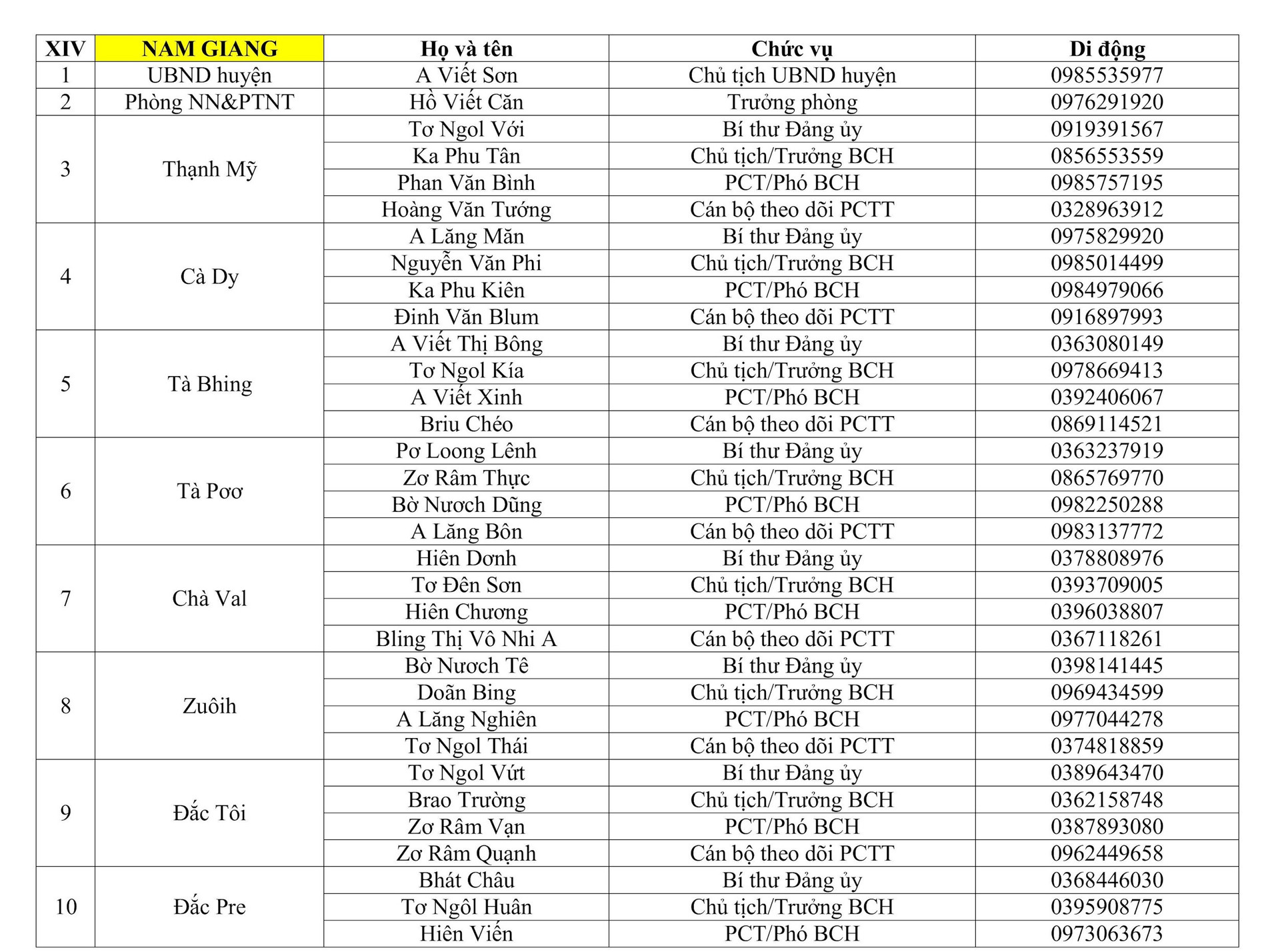 14 Nam Giang-images-0