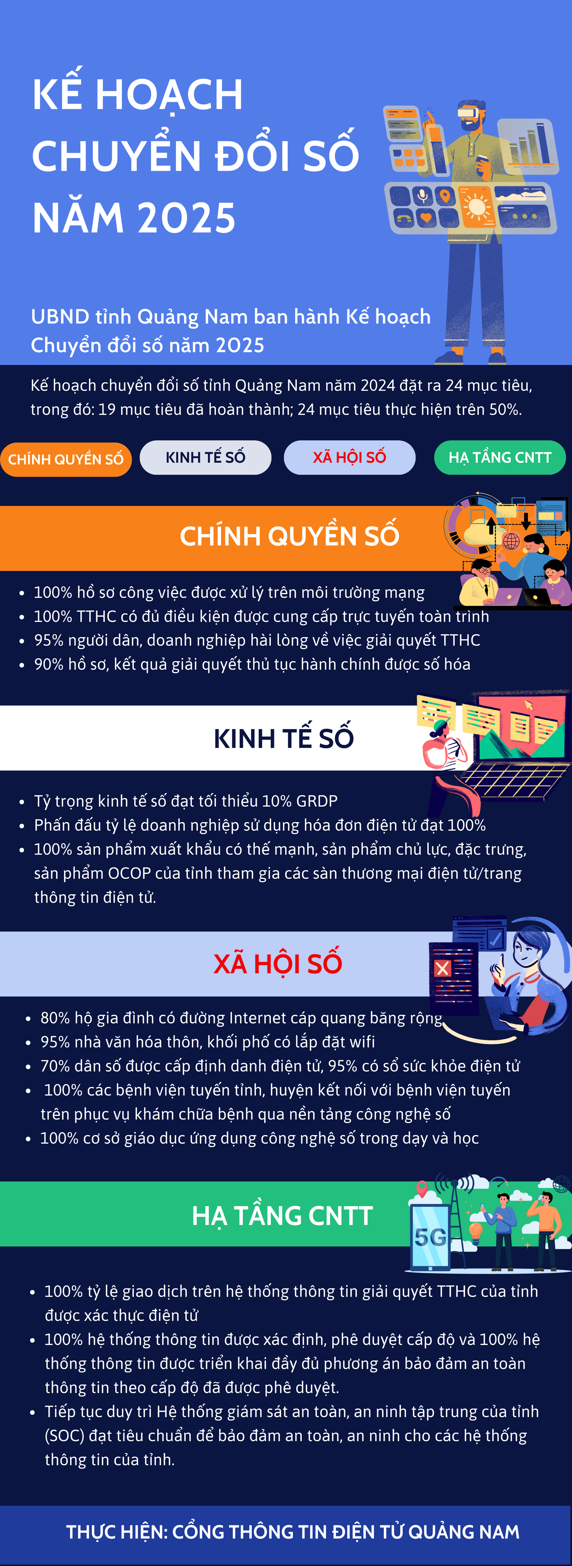 KẾ HOẠCH CHUYỂN ĐỔI SỐ NĂM 2025