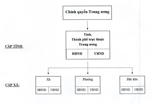 Phê duyệt Đề án sắp xếp, tổ chức lại đơn vị hành chính các cấp và xây dựng mô hình tổ chức chính quyền địa phương 2 cấp- Ảnh 2.