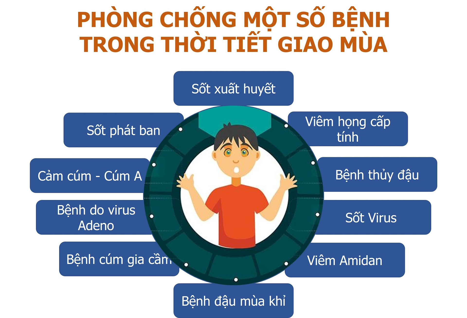 benh giao mua