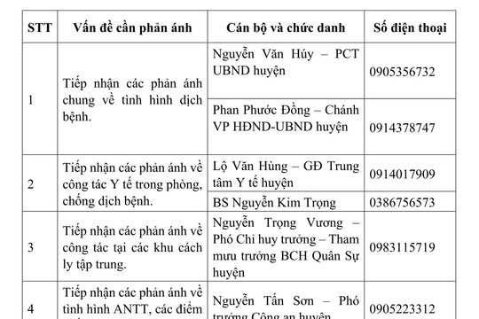 ĐƯỜNG DÂY NÓNG TRONG CÔNG TÁC PHÒNG, CHỐNG DỊCH COVID-19