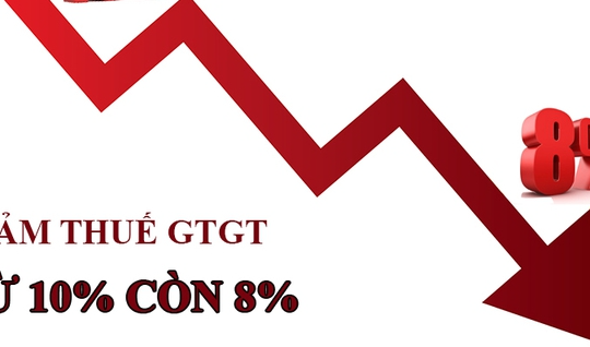 Giảm thuế giá trị gia tăng xuống 8% từ 1/7-31/12/2024