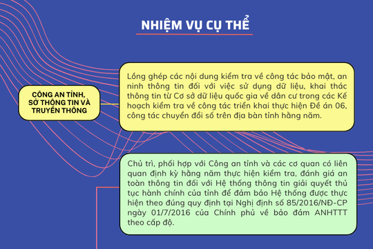 UBND tỉnh Quảng Nam yêu cầu đôn đốc triển khai các nhiệm vụ thuộc Đề án 06