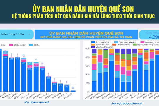 Quế Sơn công bố chỉ số cải cách hành chính năm 2024