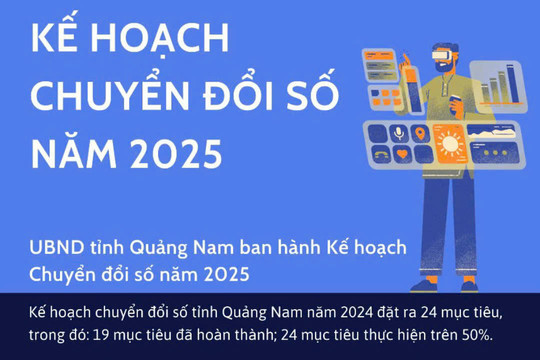 [Infographic] Kế hoạch chuyển đổi số tỉnh Quảng Nam năm 2025