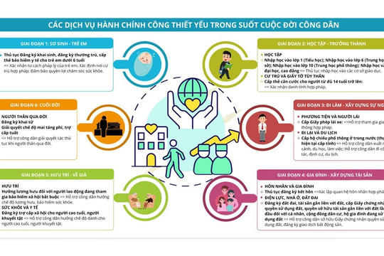 Quảng Nam trao đổi phương án triển khai thí điểm Hành chính công chủ động